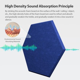 Amantech 12 Pack Acoustic Panels Self Adhesive Sound Proof Foam, High Density Sound Acoustic Panel, 12X10.23X0.4 Inch Hexagon Panels in Home, Office, Reccording Room, Studio,and more(Telecom Blue)