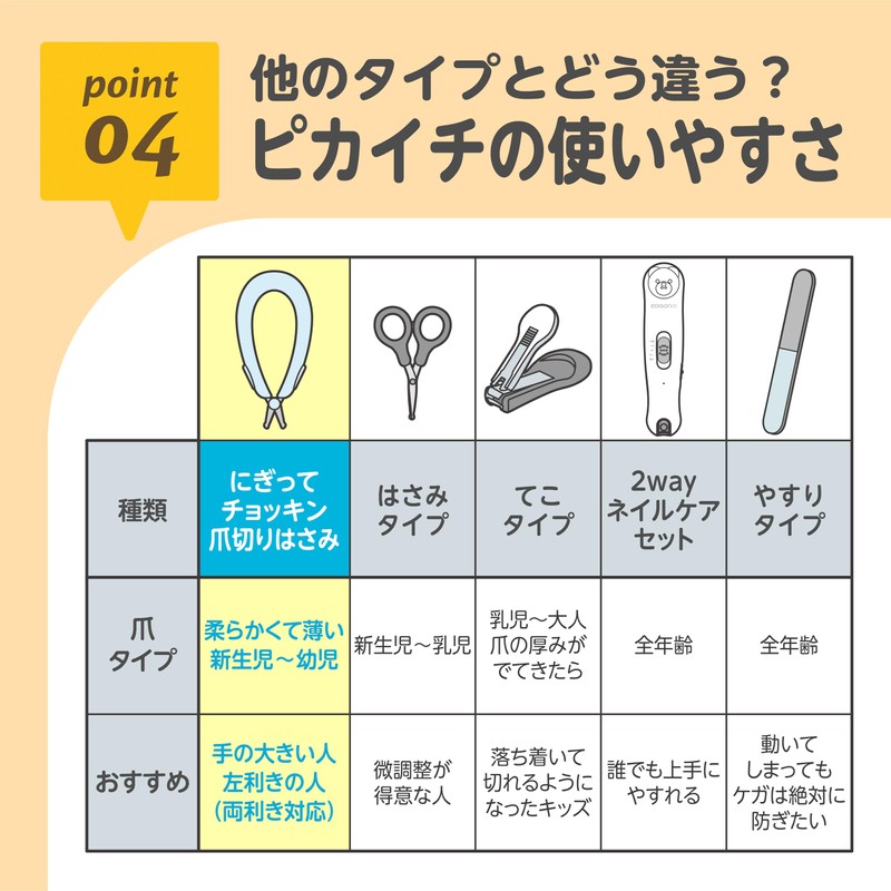 EDISONmama Edison Mama Nail Clippers 0 Months and Up /