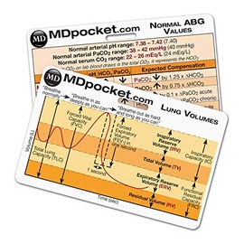 Rapid ID - ABG & Lung Volumes (Horizontal)