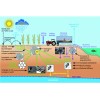 The Andersons HumiChar Organic Soil Amendment w Humate Biochar Microbal