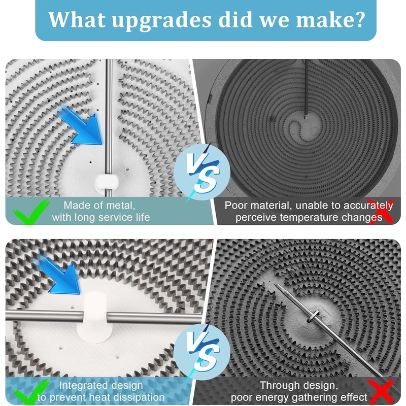 Upgraded Range 12" Triple Haliant Surface Element Replacement for GE