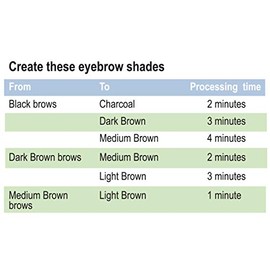 Godefroy Crema Aclarar Color Cejas Kit Aplicación