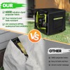 Outdoor Generator Cover While Running, 600D Polyester Waterproof Generator Covers
