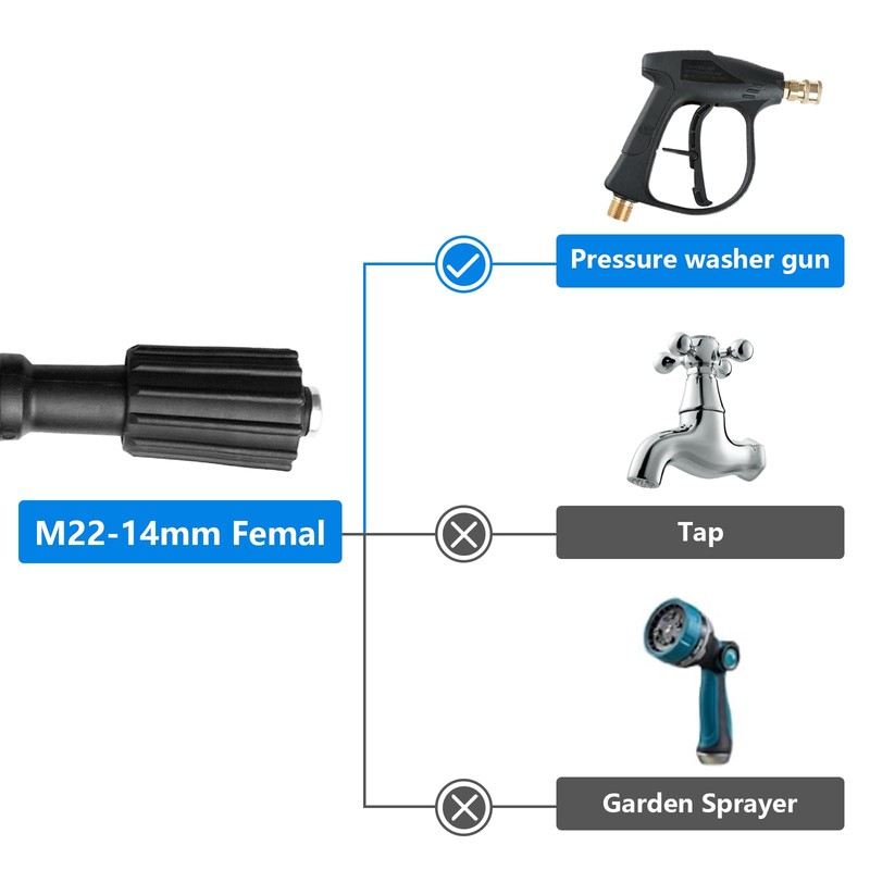 Xynovia 6M Replacement Pressure Washer Hose, High-Pressure Replacement Hose for