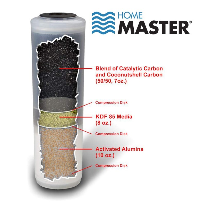 Home Master CFF2E-10 Jr Elite Replacement Fluoride Filter, Fits standard