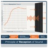 BUBOS 6 Pack Large Acoustic Panels,48x12Inch SoundProof Panels for Walls,Self