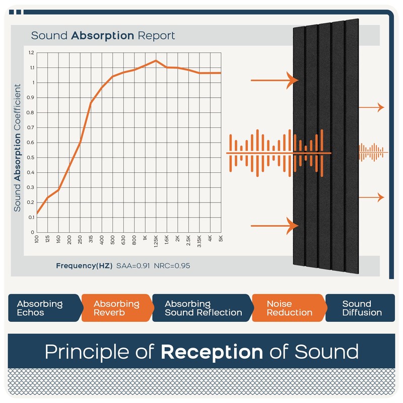 BUBOS 6 Pack Large Acoustic Panels,48x12Inch SoundProof Panels for Walls,Self
