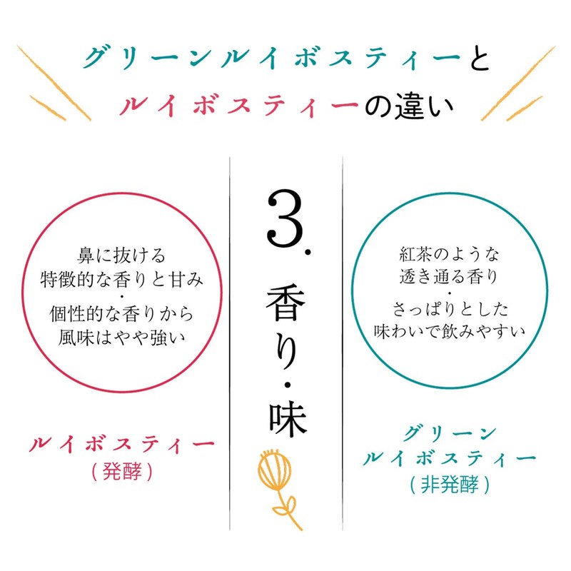 Chatsumi no Sato Organic Green Rooibos Tea 5 Pack Set,
