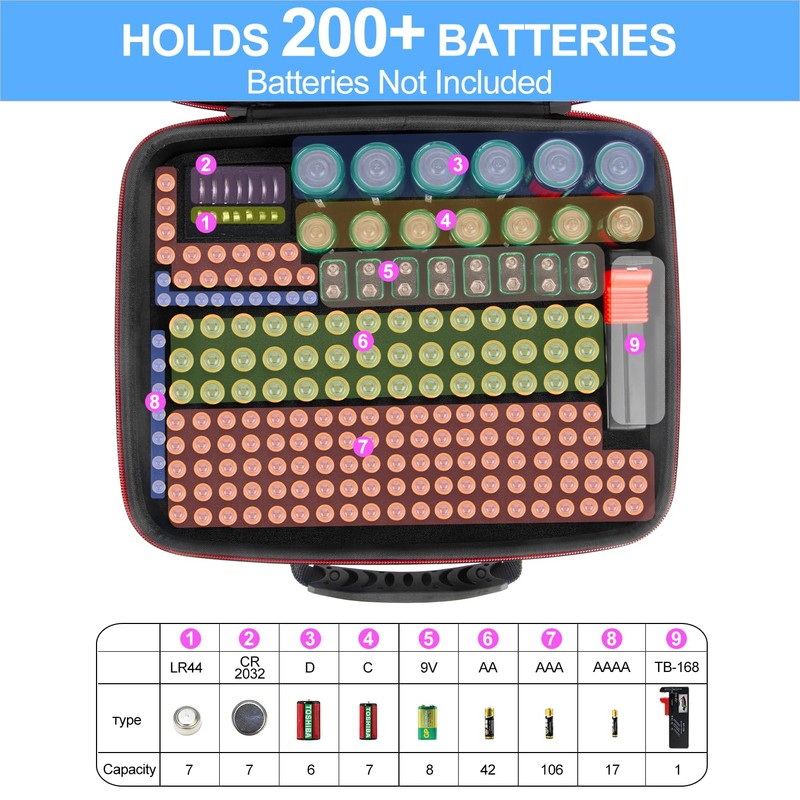 Battery Organizer Storage Case with Tester (BT168),Battery Holder Box Vault