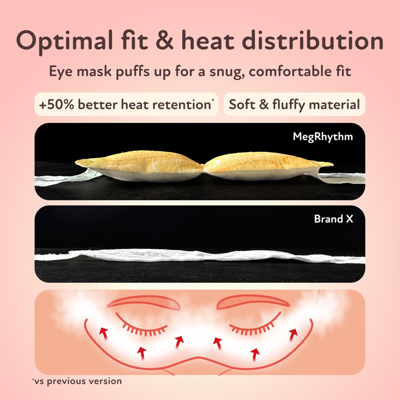 Megurizum Steam Hot Eye Mask, Unscented, Pack of 5