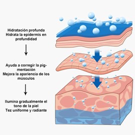 Crema Española Antiarrugas con Colágeno y Centella Asiática Tubos de 40 ml,Correctora de Manchas Oscuras,Ilumina el Tono de la Piel，Esencia de Extracto Vegetal，Reduce Eficazmente la Pérdida de Hidratación de la piel、Rejuvenece tu piel