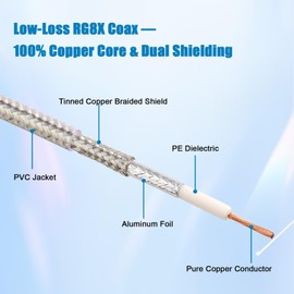 CB Coax Cable 8FT, RG8X FME Female to UHF PL-259 Male with FME Male to PL-259 Adapter, Low Loss RF Coaxial Cable for Antenna, CB Radio, Ham Radio, Marine, Mobile, and GPS Systems
