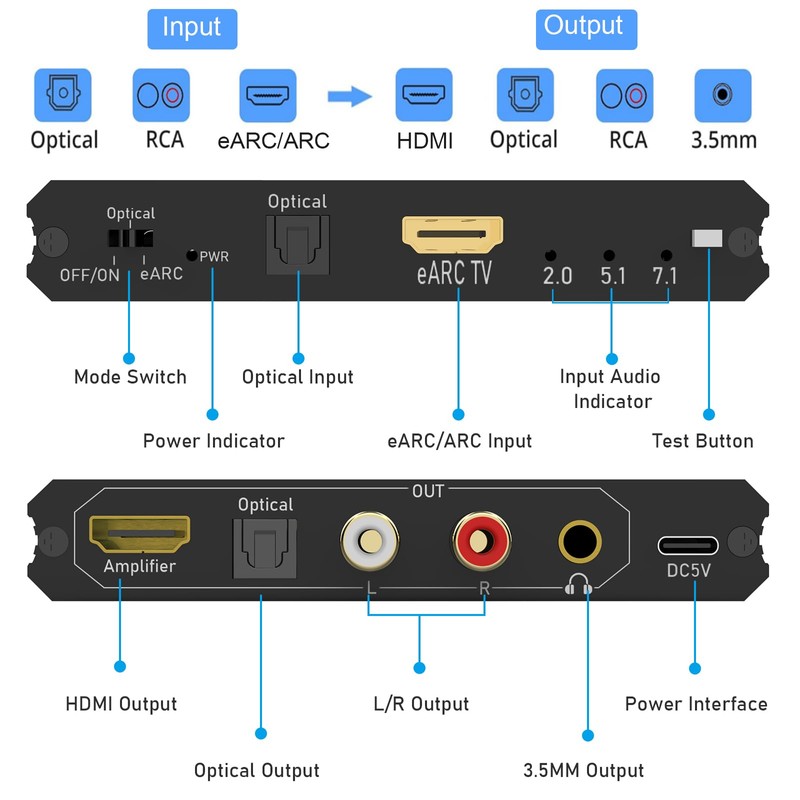 Tendak 192KHz eARC/ARC Audio Extractor, Digital to Analog Audio Converter,