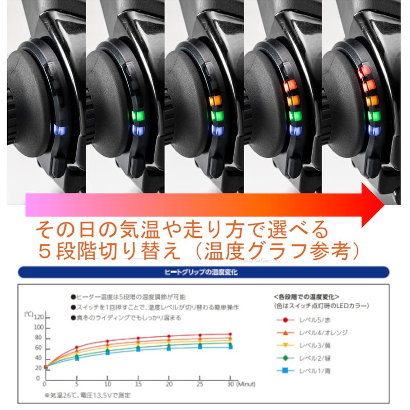 Yamashiro YK027 Heat Grip for Motorcycles, Black, Cold Protection, Adjustable