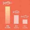 Salmon Collagen Supramolecular Young Collagen Peptide / 연어콜라겐 초분자 어린