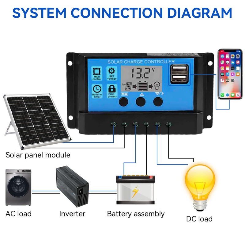PWM Controller, 10A 20A 30A 40A 50A 60A Auto Solar