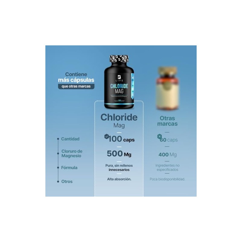 Cloruro de Magnesio 500mg | 100 Cápsulas Ingredientes Naturales |