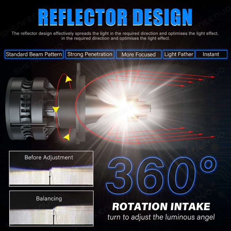 SHENKENUO MINI H4 9003 LED Headlight Bulbs Car & Truck