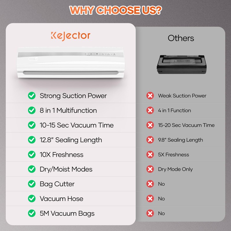 Powerful Vacuum Sealer Machine,Precision Vacuum Sealer Machine With Bag Cutter,Compact