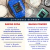 Urban Platter Baking Soda Jar 1Kg [Food Grade Sodium Bicarbonate