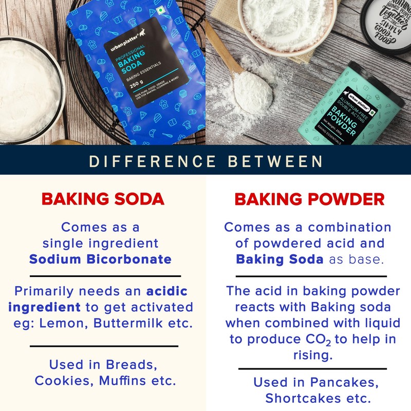 Urban Platter Baking Soda Jar 1Kg [Food Grade Sodium Bicarbonate