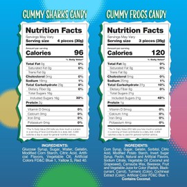 Sunny Island Gummy Sharks and Rainforest Frogs Candy Mix | 2-Pound Bag |Assorted Fruit Flavor