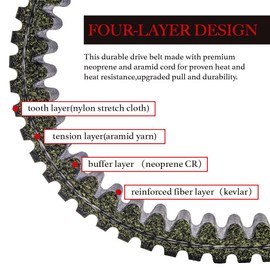 chillFU.io 3211169 Heavy Duty Drive Belt Replacement for Polaris Ranger 570 2014 2015 2016 2017 2018 2019 2020 2021 Belts for Engines