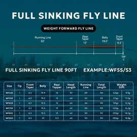 SF Full Sinking Fly Fishing Line Weight Forward Taper Fly Line WF7S 90FT IPS5