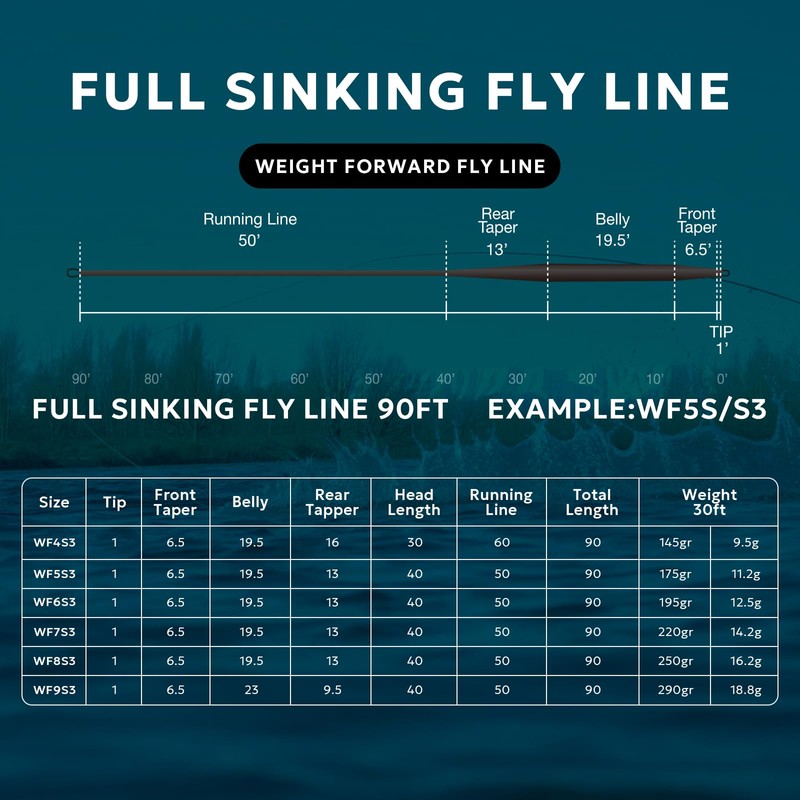 SF Full Sinking Fly Fishing Line Weight Forward Taper Fly