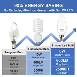 Brtstiun E12 LED Candelabra Bulbs 60 Watt Equivalent, 600 Lumens, 2700K Soft Warm White, 6W Type B Candle Light Bulbs for Chandelier and Ceiling Fan, Non-Dimmable, 6 Pack