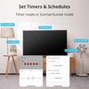 【2025 New】 SwitchBot Smart Plug Mini 15A(1 Pack), Energy Monitor,