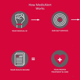 MEDICALERT Sport Band Medical ID Bracelet for Men and Women W/Free Engraving - Blue - Medium