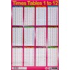 Sumbox Educational Times Tables Maths Poster Wall Chart - Pink,