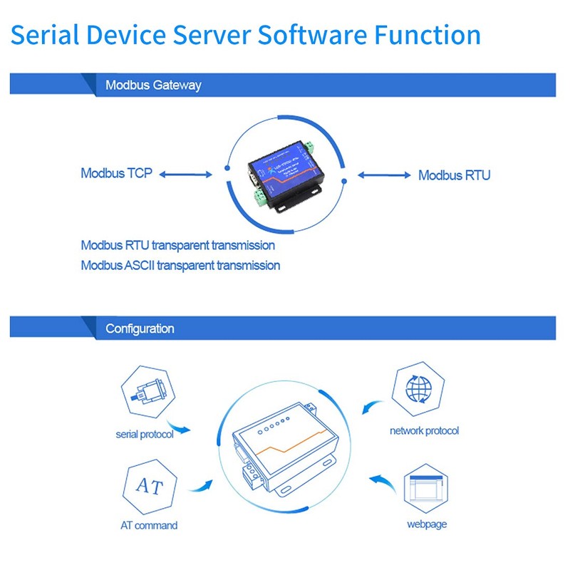 PUSR Usr-Tcp232-410S Server RS232 / RS485 Serial to Ethernet Adapter