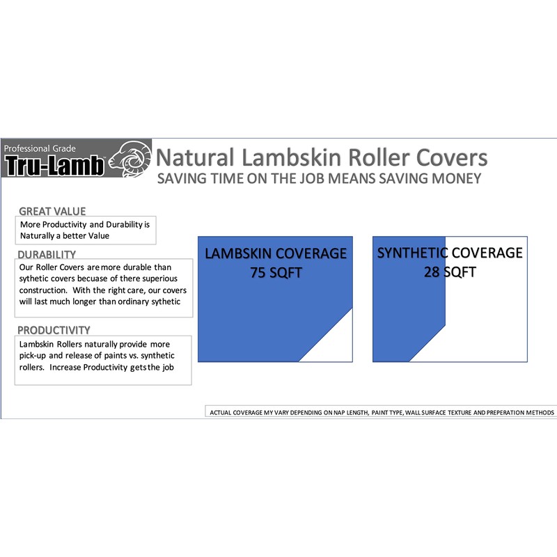 Tru-Lamb - 100% Natural Lambskin Professional Paint Roller (9 x