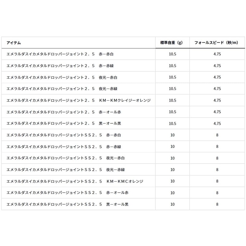 DAIWA Egi Emerald Watermelon Metal Dropper Joint 2.5 Black -