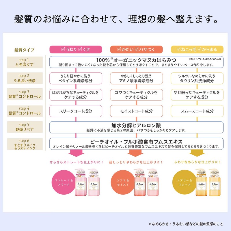 Kose Juleme Relax Hair Conditioner (Soft & Moist), 16.9 fl