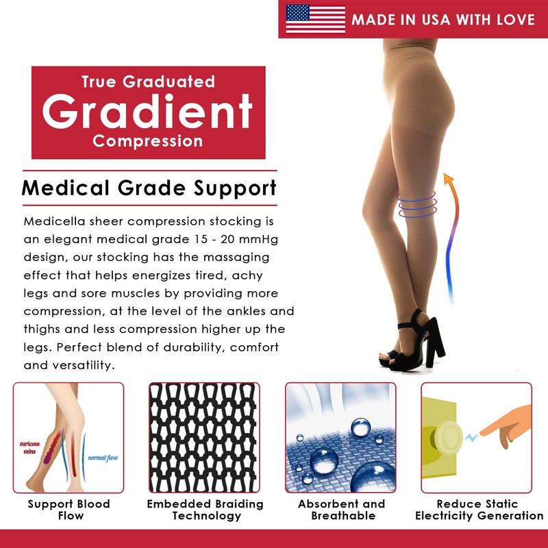 Medicella Premier - Medias de compresión con puntera cerrada para