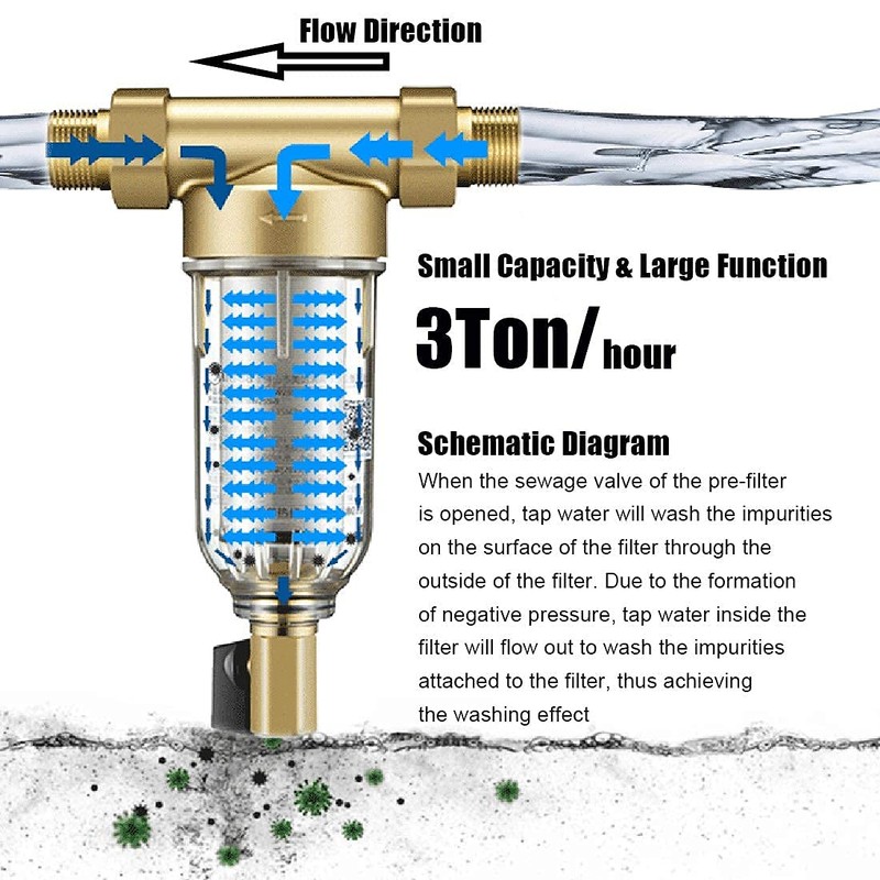 Beduan Reusable Spin Down Sediment Water Filter for Whole House