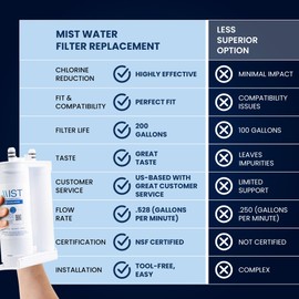 Mist WF2CB Water Filter Replacement for Frigdaire & Electrolux, Refrigerator Water Filter compatible with PureSource2, FC100, Kenmore 9916, 469916, EWF2CBPA, NGFC 2000-WF2CB Water Filter (3 pack)