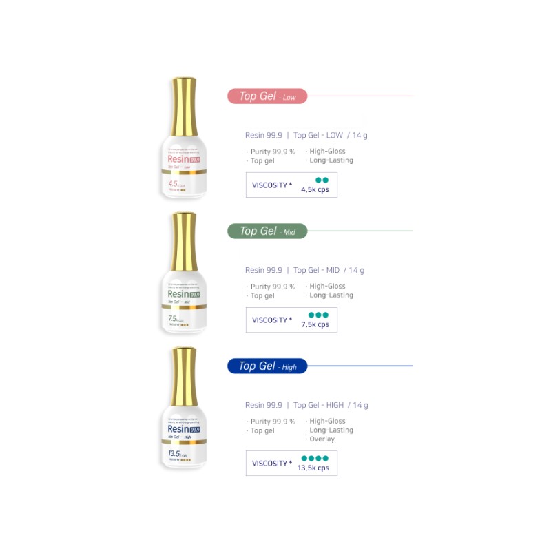 I'ZEMI Resin 99.9 Top Gel 14g [Low/Mid/High], Color:03 High Viscosity