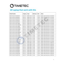 Timetec Hynix IC 16GB DDR4 SODIMM for Intel NUC Kit/Mini PC/HTPC/NUC Board 2400MHz PC4-19200 Non ECC Unbuffered 1.2V CL17 Dual Rank 260 Pin Memory Upgrade(16GB)