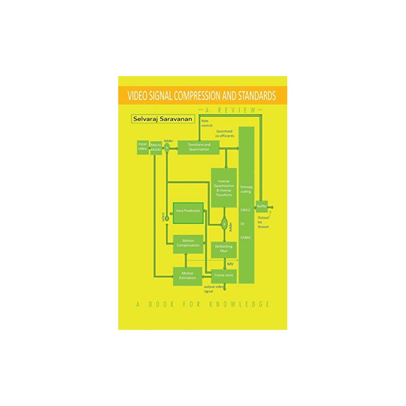 Video Signal Compression and Standards: A Review