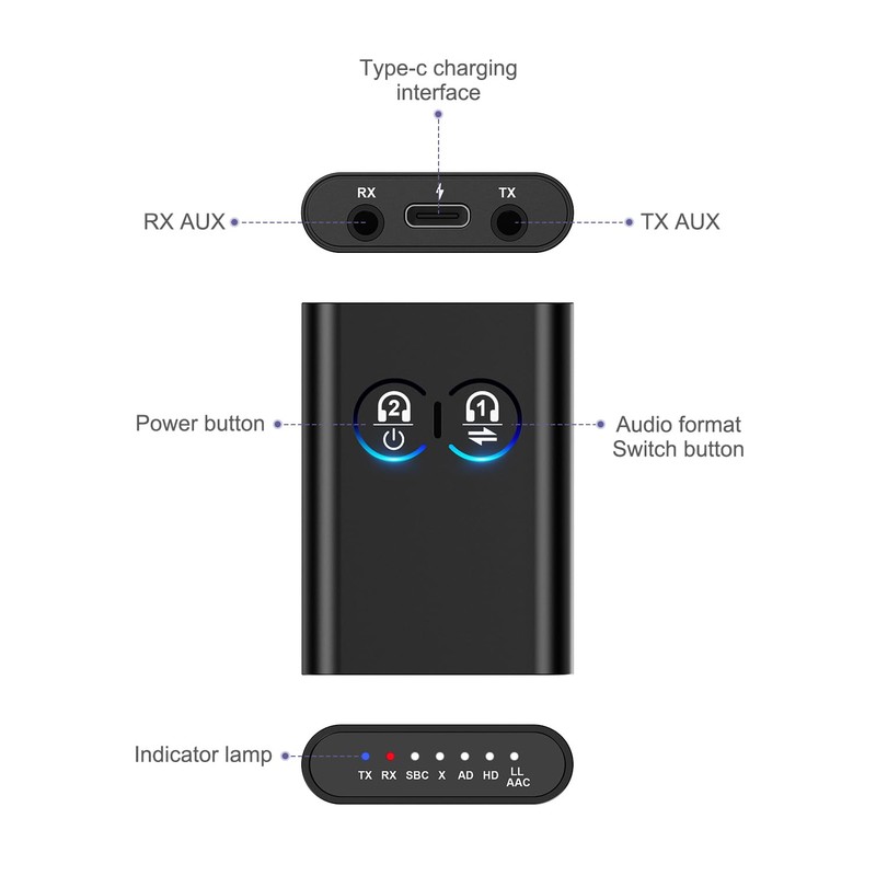 OQIMAX Bluetooth 5.2 Transmitter Receiver 2-in-1 Wireless Bluetooth Adapter Airplane