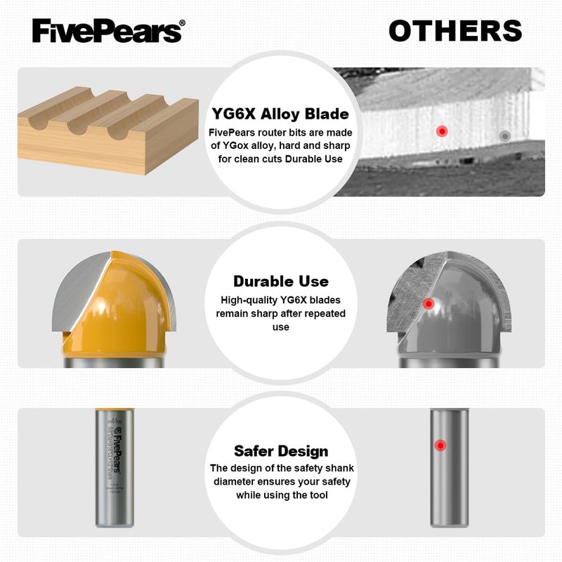 Fivepears Core Box Router Bit with 1/2 inch Shank 5/8