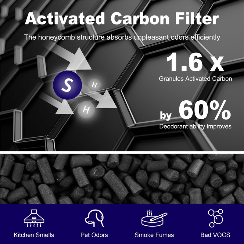 MK01 & MK06 True HEPA Filter Replacement Compatible with Aroeve