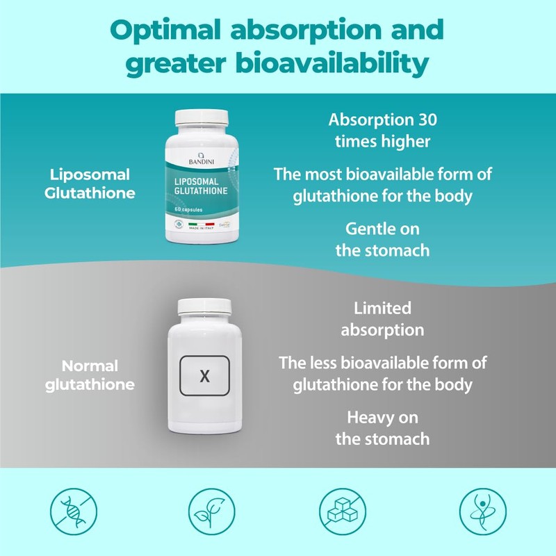 Bandini® Liposomal Glutathione Reduced | L-Glutathion Setria® - Better Absorption,