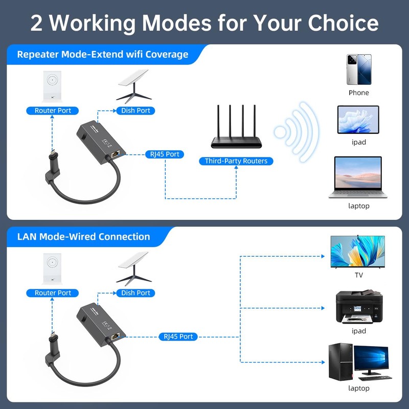 Starlink Ethernet Adapter for Wired External Network Starlink Standard Actuated