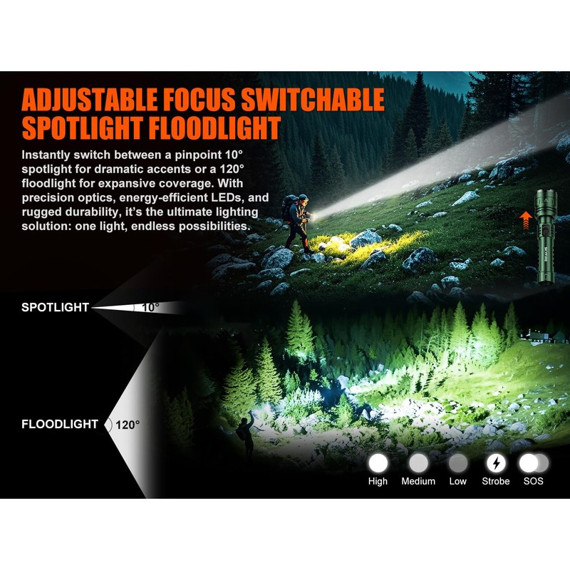 SKYFIRE 1376 LED Flashlights with Ignition Lens, Rechargeable 2000 High