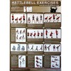 Productive Fitness Poster Series Kettle Bell Basic Exercises Non-Laminated